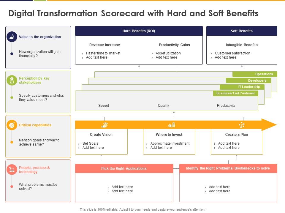 Digital transformation scorecard with hard and soft benefits stakeholders ppt powerpoint presentation visuals