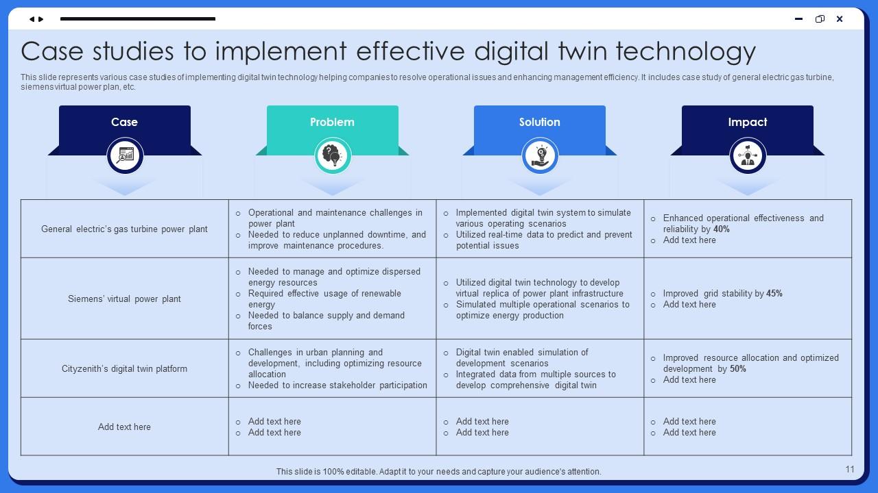 Digital Twin Technology Powerpoint Ppt Template Bundles Ppt Example Digital Twin Technology Powerpoint Ppt Template Bundles Ppt Example