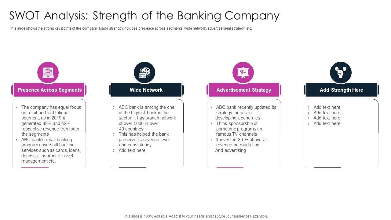 Digitalization In Retail Banking Company Swot Analysis Strength Of