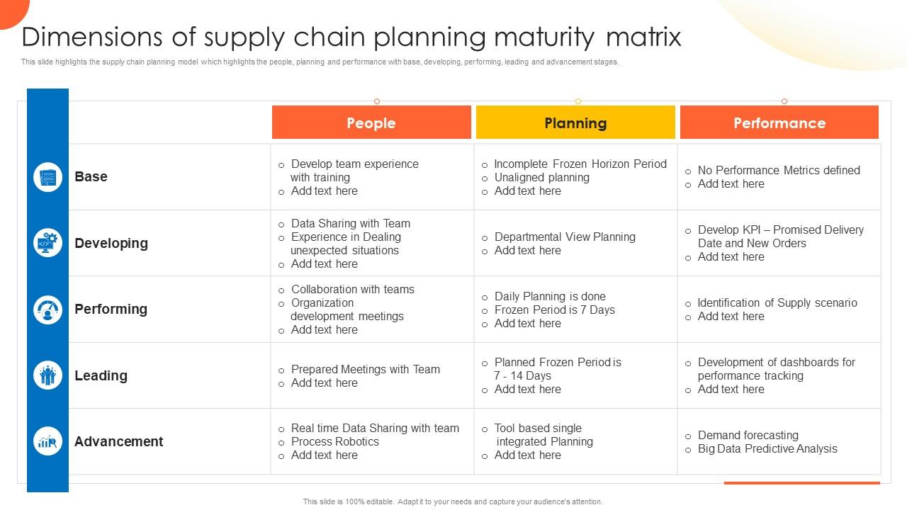 Dimensions Of Supply Chain Planning Maturity Matrix Global Supply