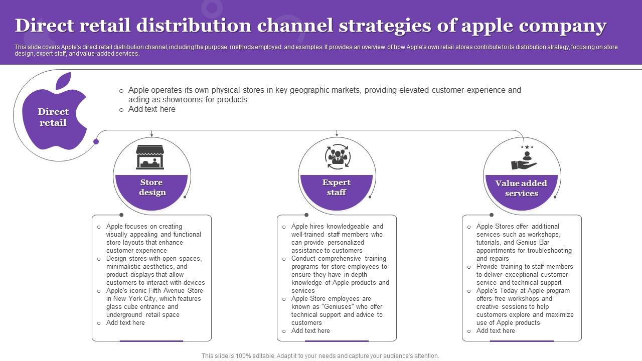 Direct Retail Distribution Channel Strategies Of Apple Company PPT Example