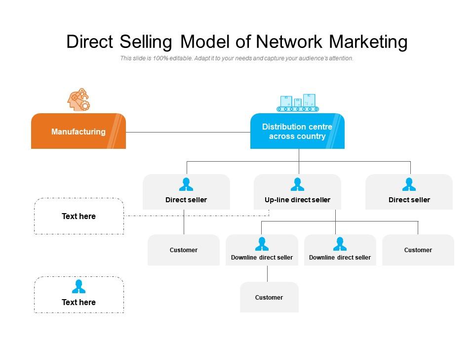 Direct selling model of network marketing Presentation Graphics