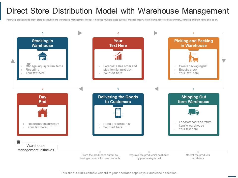 Direct Store Distribution Model With Warehouse Management