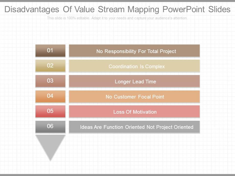 Disadvantages of value stream mapping powerpoint slides Slide01