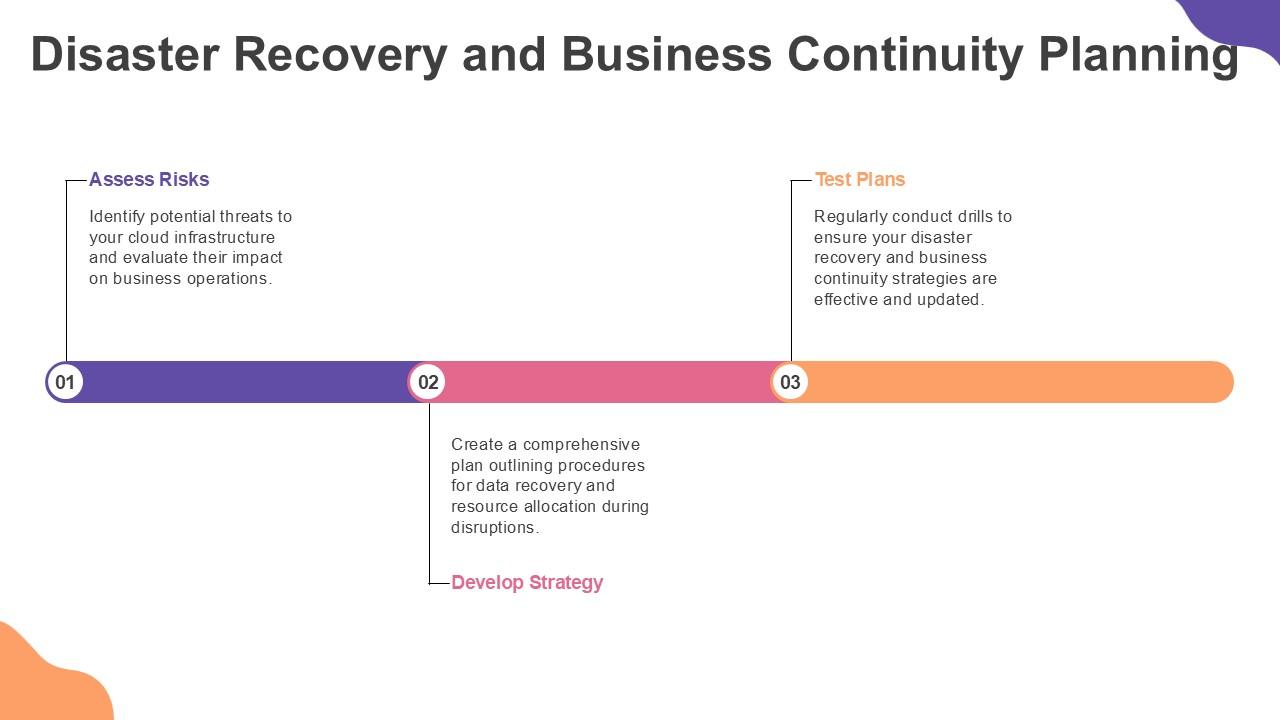 Disaster Recovery And Business Continuity Planning Cloud Computing PPT ...