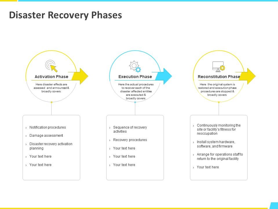 Disaster recovery phases procedures ppt powerpoint presentation file example Slide00