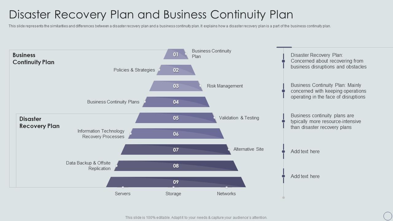 Disaster Recovery Plan And Business Continuity Plan Ppt Designs Download Slide01
