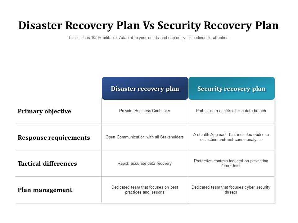 Disaster Recovery Plan Vs Security Recovery Plan