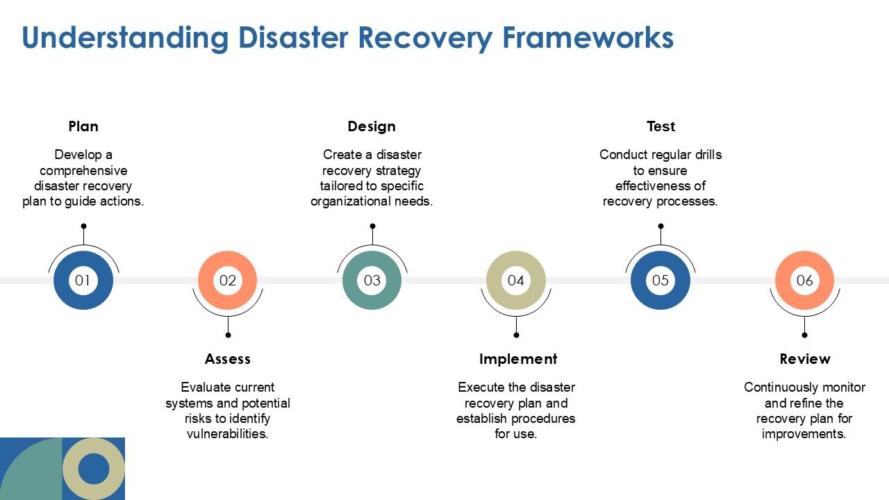 Disaster Recovery Solutions Harnessing Satellite Communications PPT