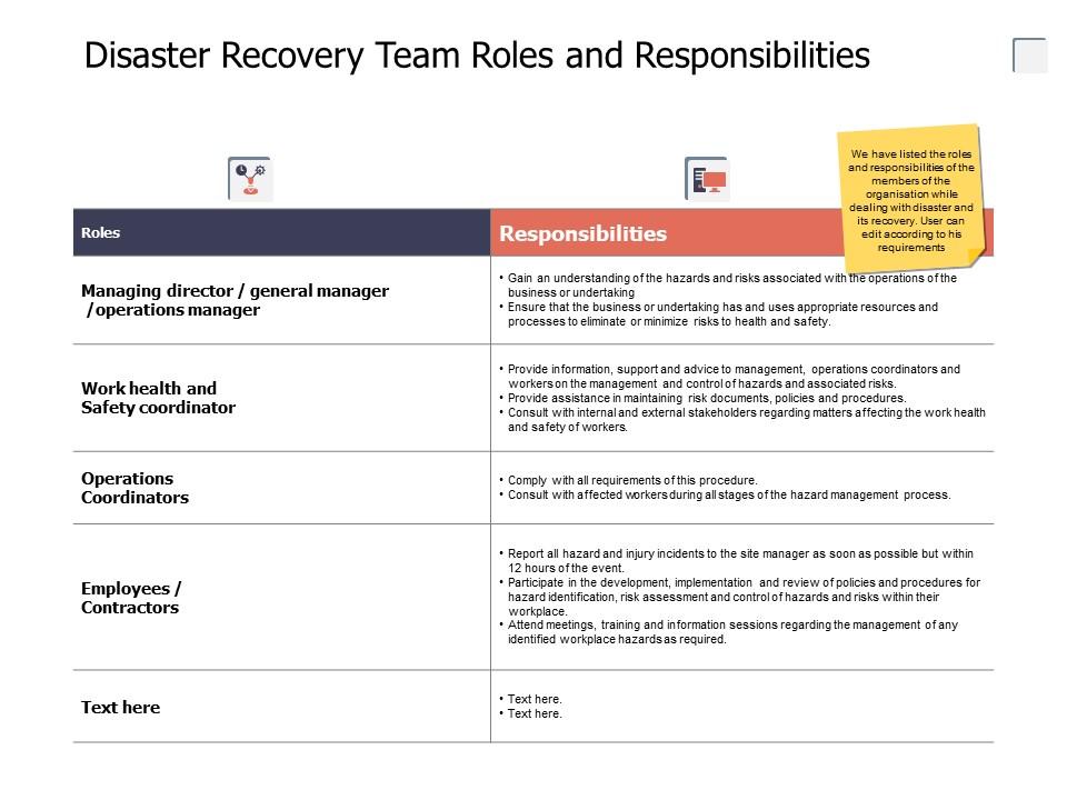 Disaster recovery team roles and responsibilities time management ppt slides Slide00