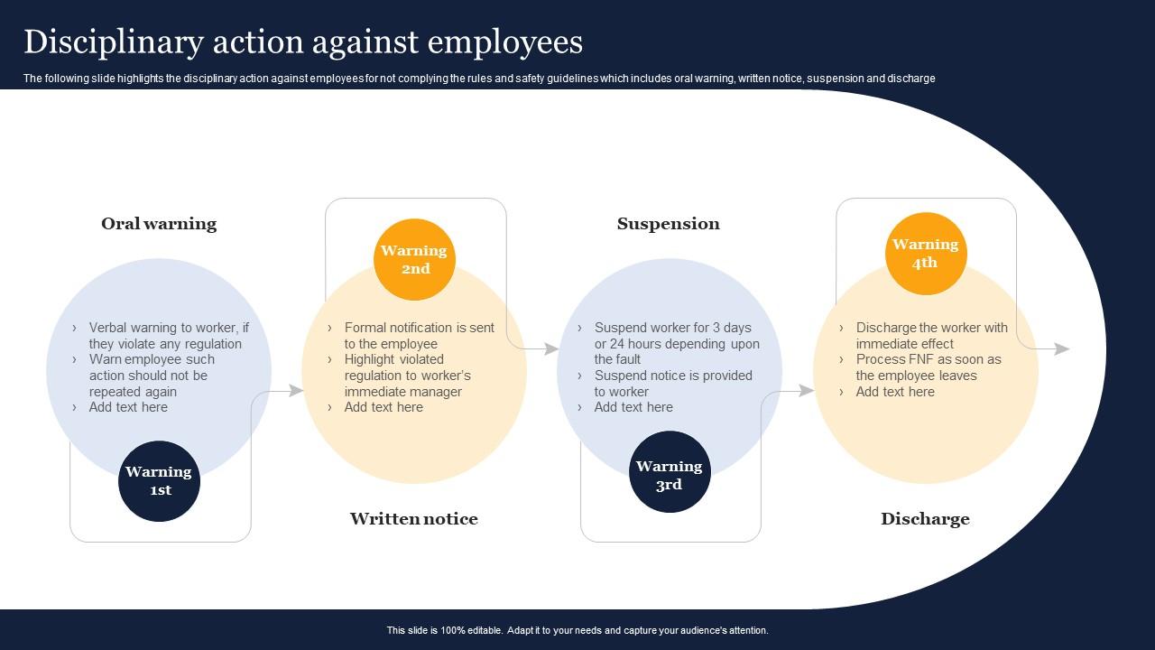 Disciplinary Action Against Employees Guidelines And Standards For Disciplinary Action Against Employees Guidelines And Standards For