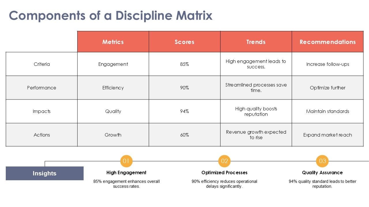 Comprehensive of a Discipline Matrix