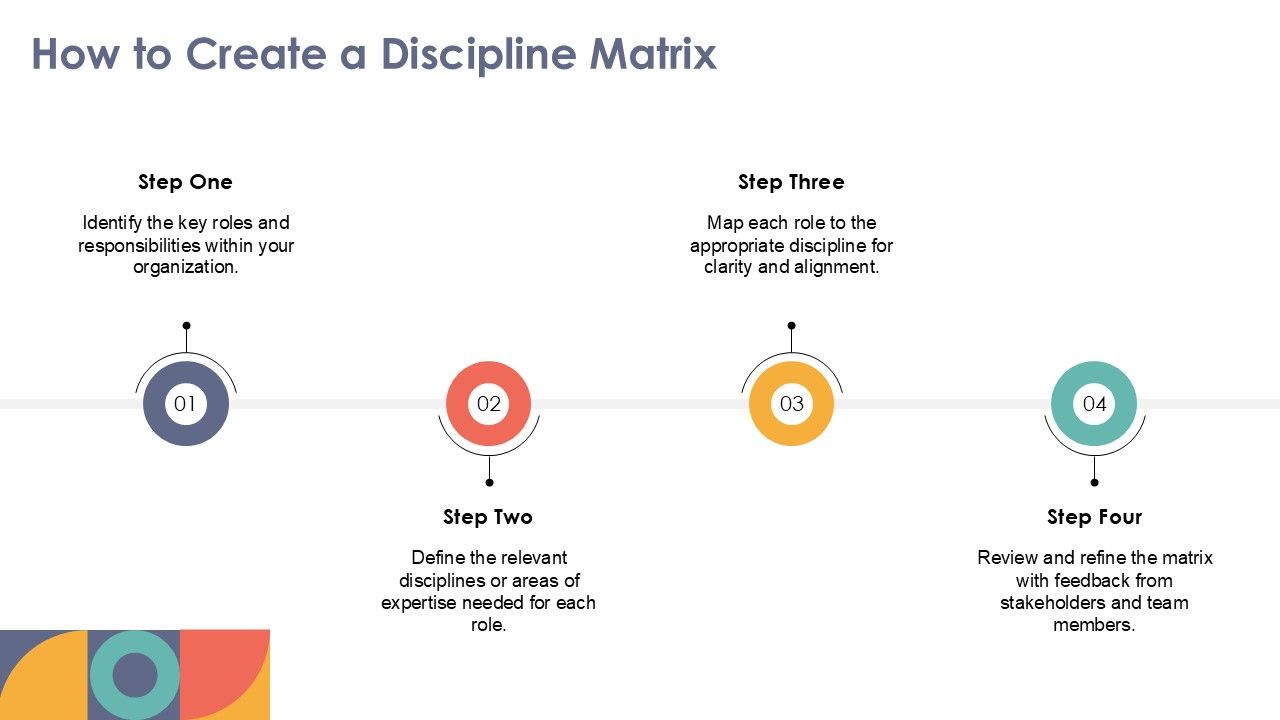 Step-by-Step Creation Guide to a Discipline Matrix