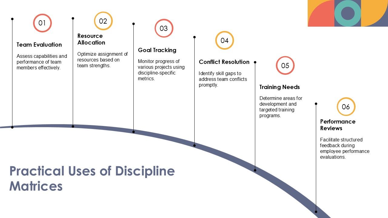 Practical Uses of a Discipline Matrix