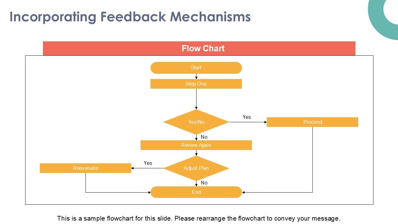 Incorporating Feedback Flow Mechanism