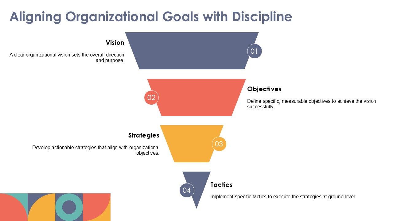 Aligning Organizational Goals with Discipline