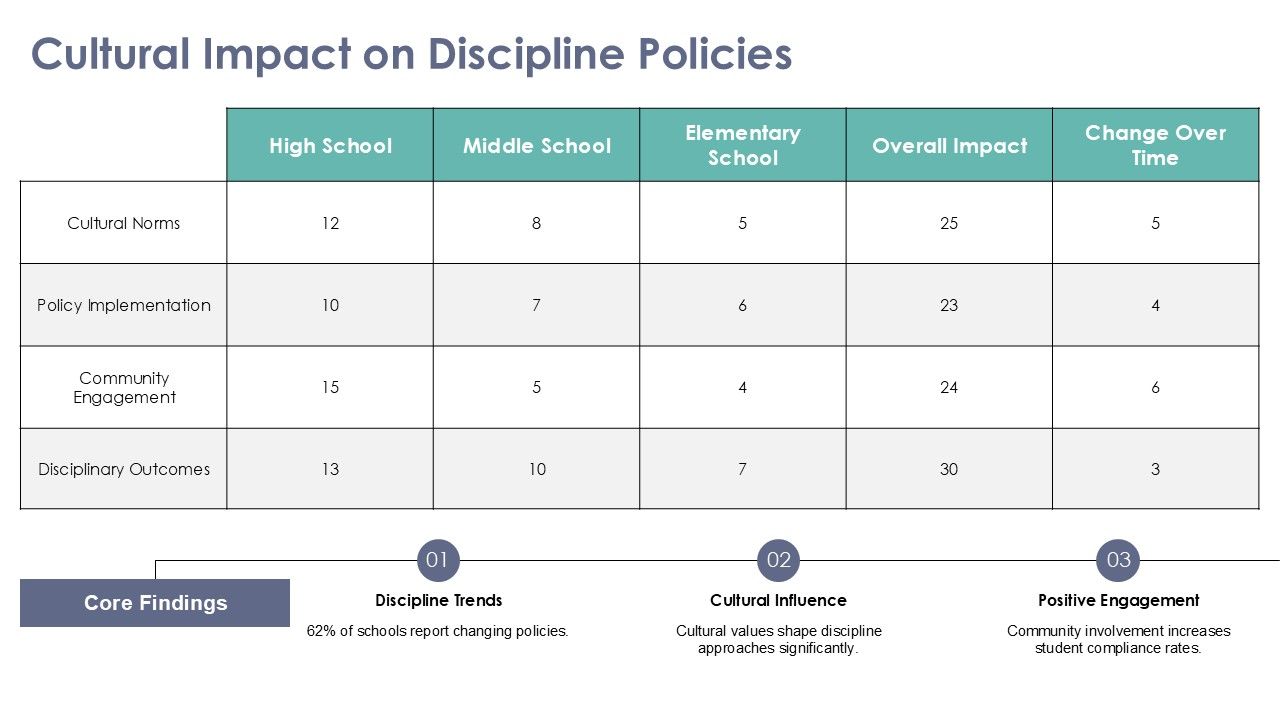 Cultural Impact on Discipline Policies