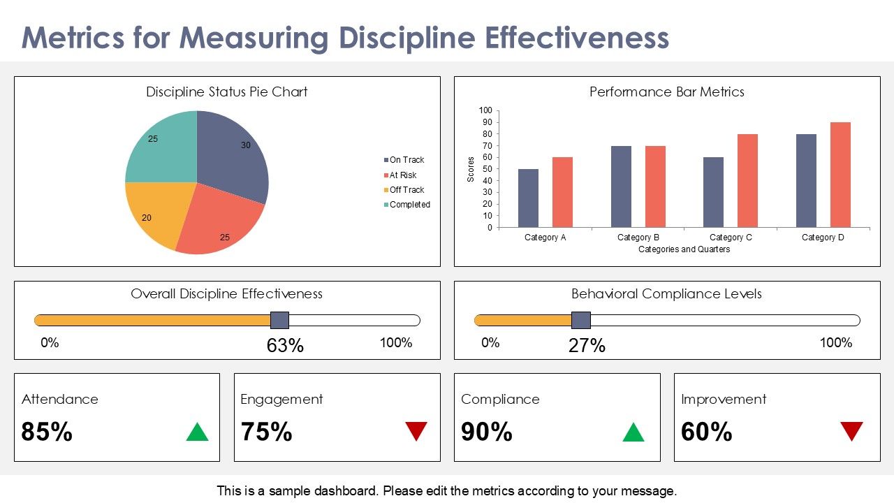 Discipline Effectiveness Metrics Dashboard