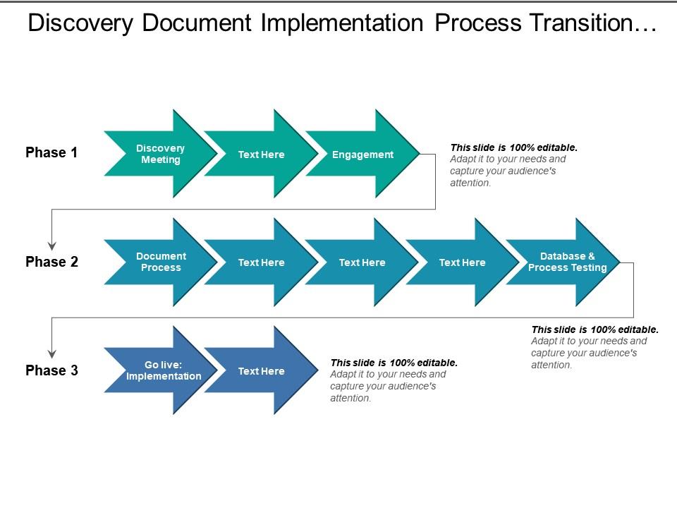 Discovery document implementation process transition phases with arrow flow Slide00