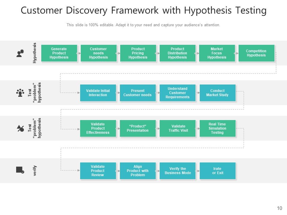 Discovery Framework Business Requirements Framework Structured Product ...