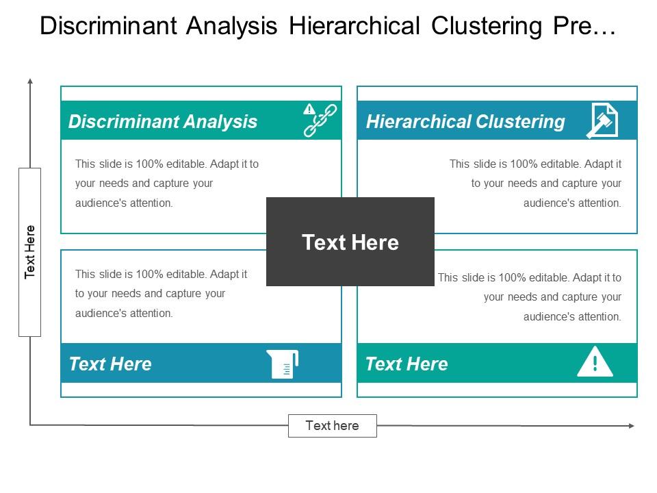 Discriminant analysis hierarchical clustering pre order validation results Slide00