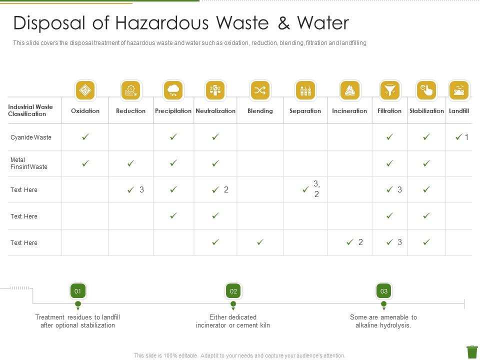Disposal Of Hazardous Waste And Water Industrial Waste Management Ppt