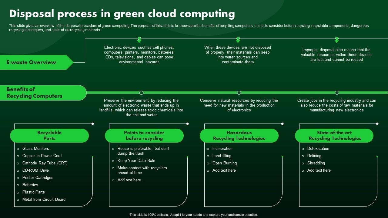 Disposal Process In Green Cloud Computing Green IT