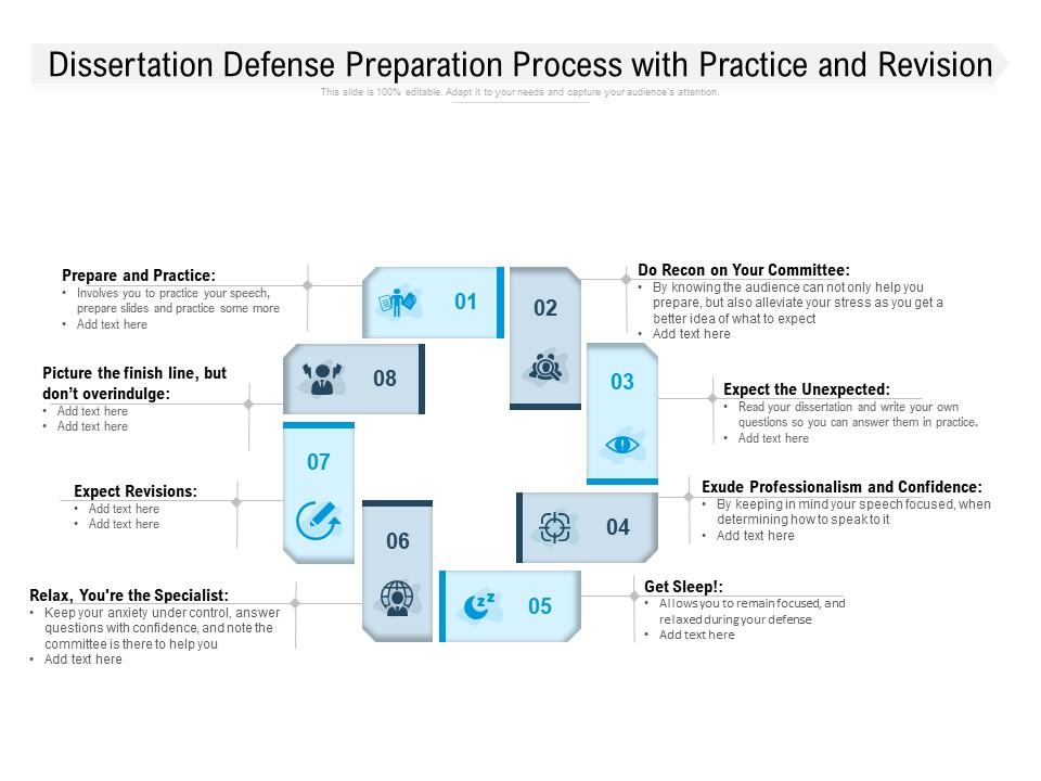 dissertation defense preparation