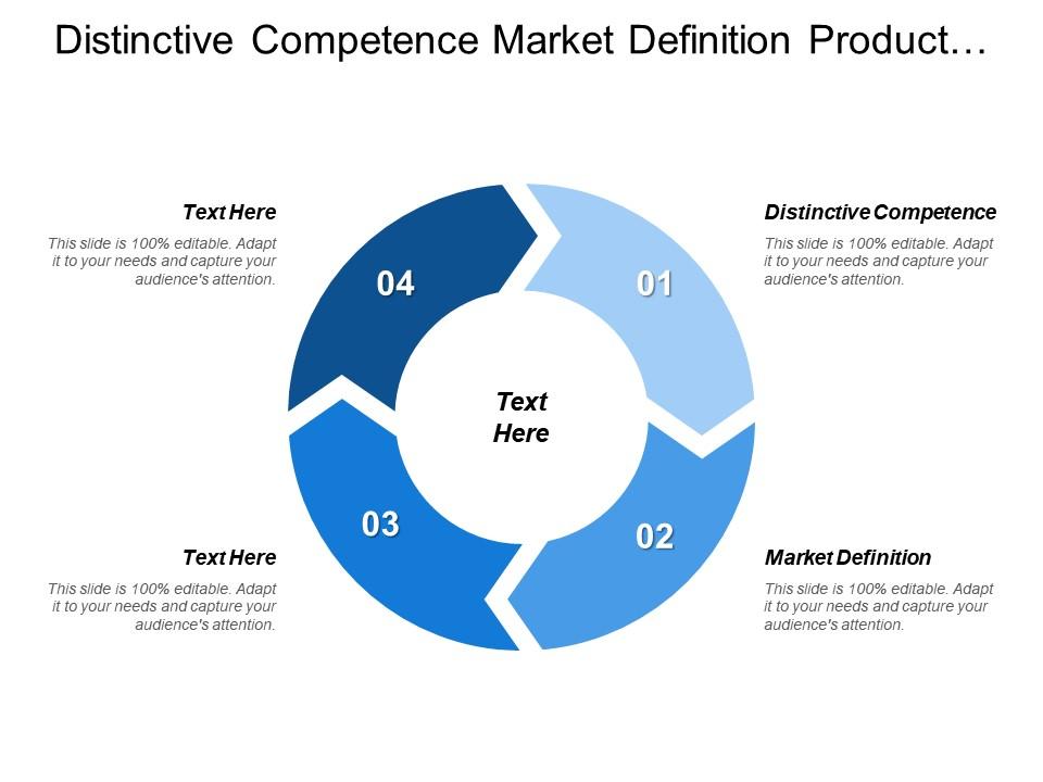 Distinctive competence market definition product portfolio business plan Slide00