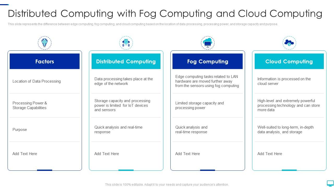 Distributed Computing With Fog Computing And Cloud Computing