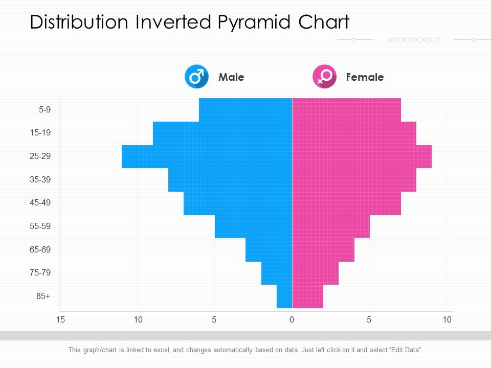 Distribution Inverted Pyramid Chart Presentation Graphics