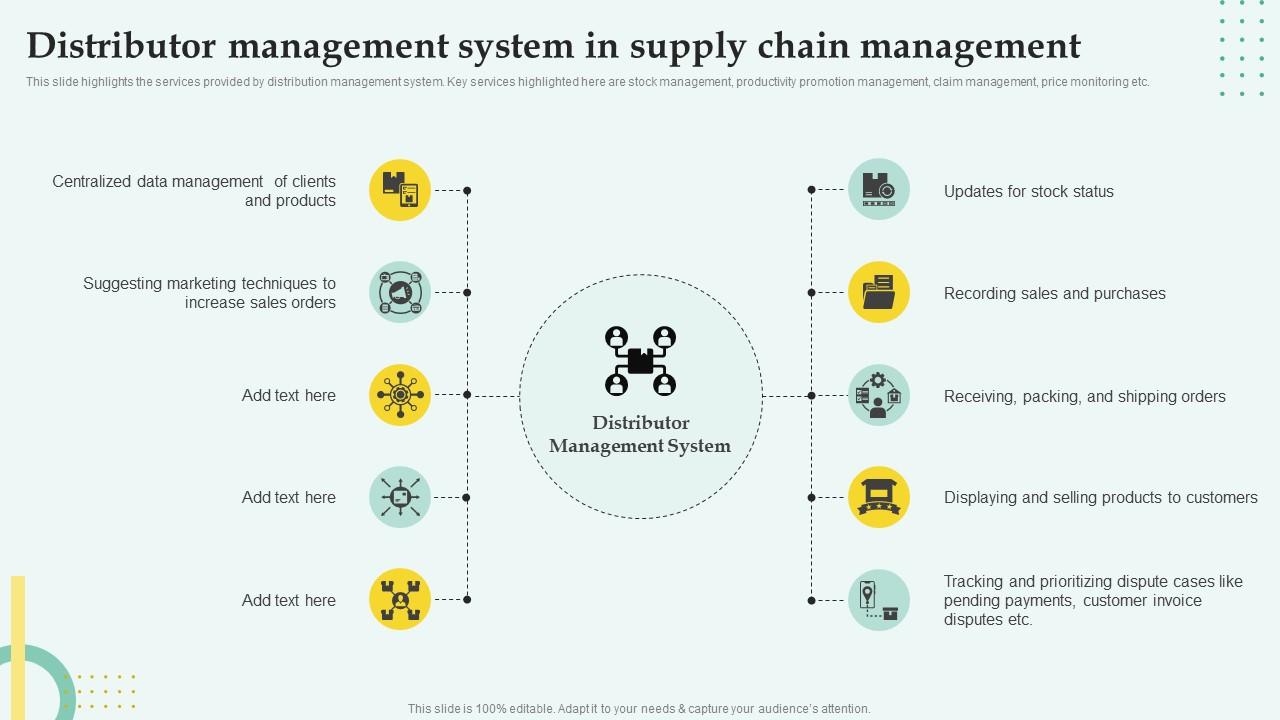 Distribution Network Management Distributor Management System In Supply ...