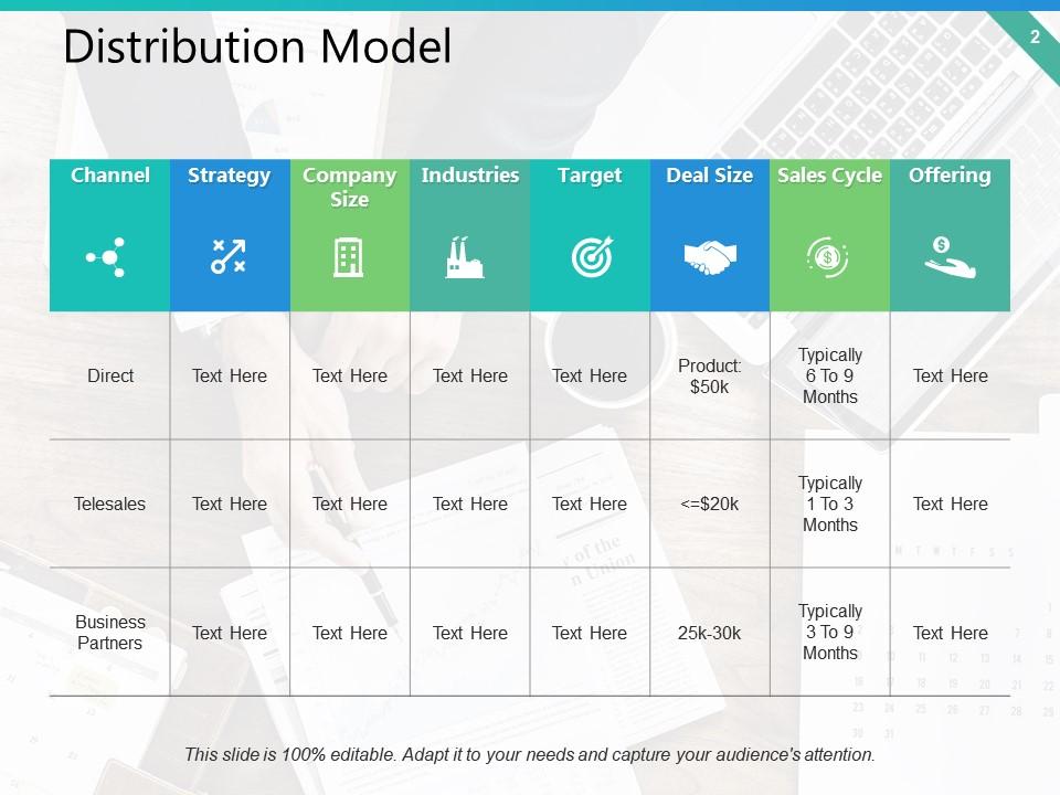 Top 10 Distributed PowerPoint Presentation Templates in 2025