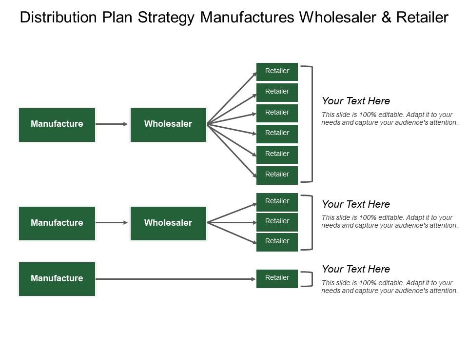 sample business plan for wholesale distribution