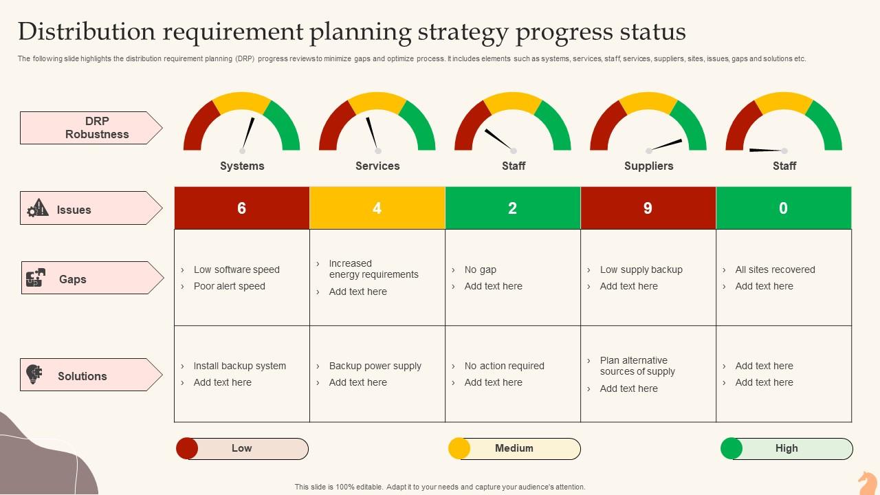 Distribution Requirement Planning Strategy Progress Status PPT Example