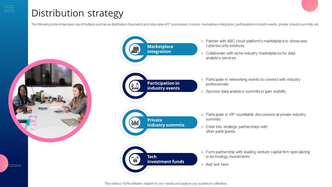 Distribution Strategy Cloud Solutions Startup GTM Strategy Ppt Template