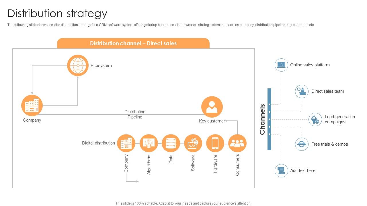 Distribution Strategy Crm Software Startup Go To Market Strategy GTM SS PPT PowerPoint