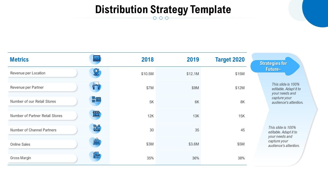 Distribution Strategy Template Comprehensive Guide To Main Distribution
