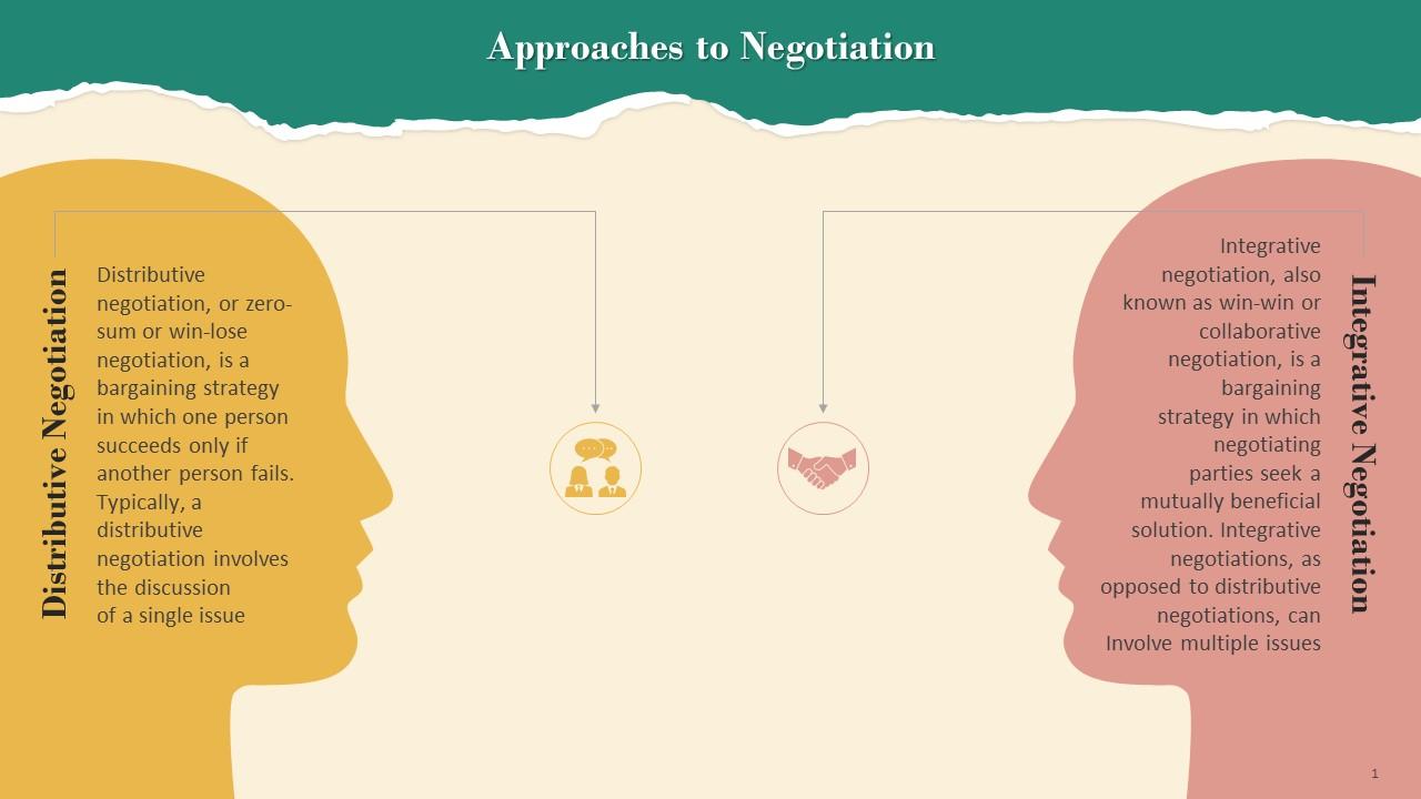 Distributive And Integrative Approaches To Negotiation Training Ppt