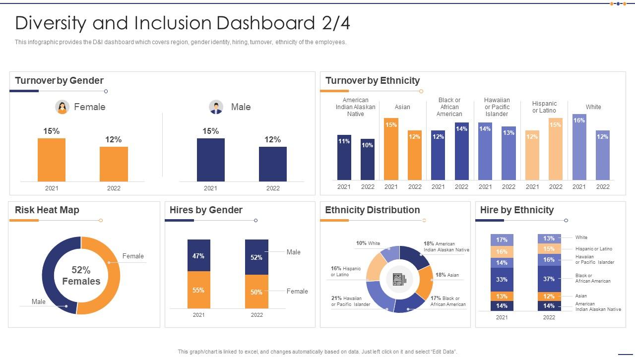 Diversity And Inclusion Dashboard Turnover Setting Diversity And Inclusivity Goals Slide01