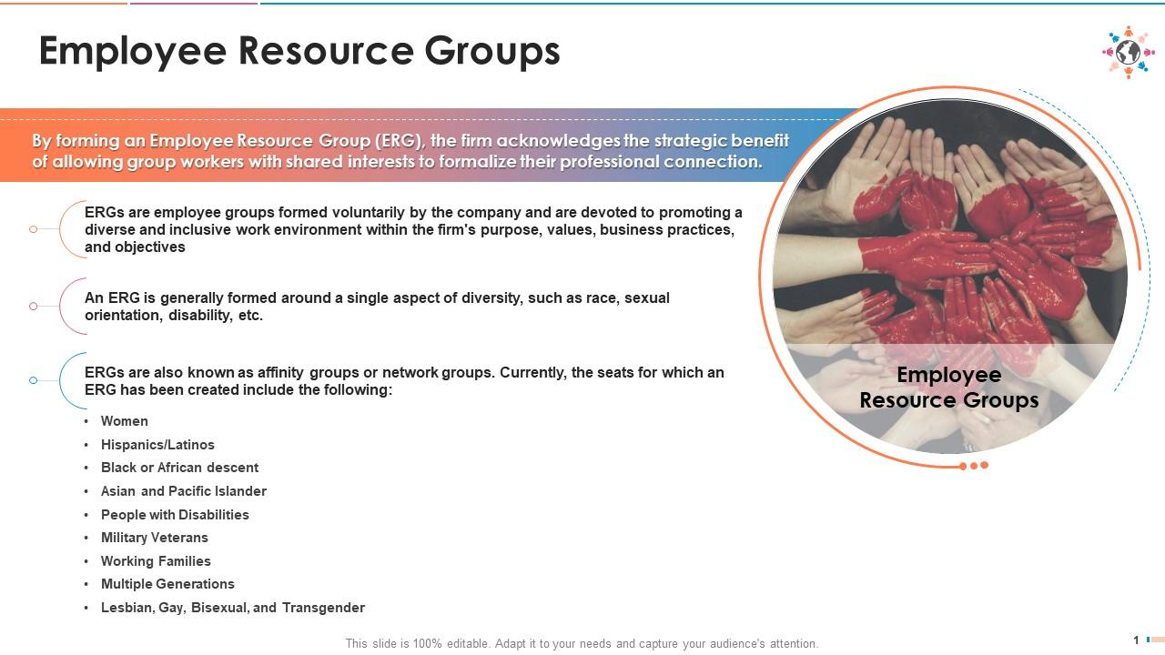 Diversity and inclusion training on d and i policy on employee resource groups edu ppt Presentation Graphics Presentation PowerPoint Example Slide Templates pic