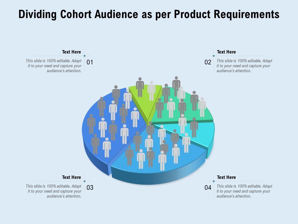 Dividing cohort audience as per product requirements Slide01