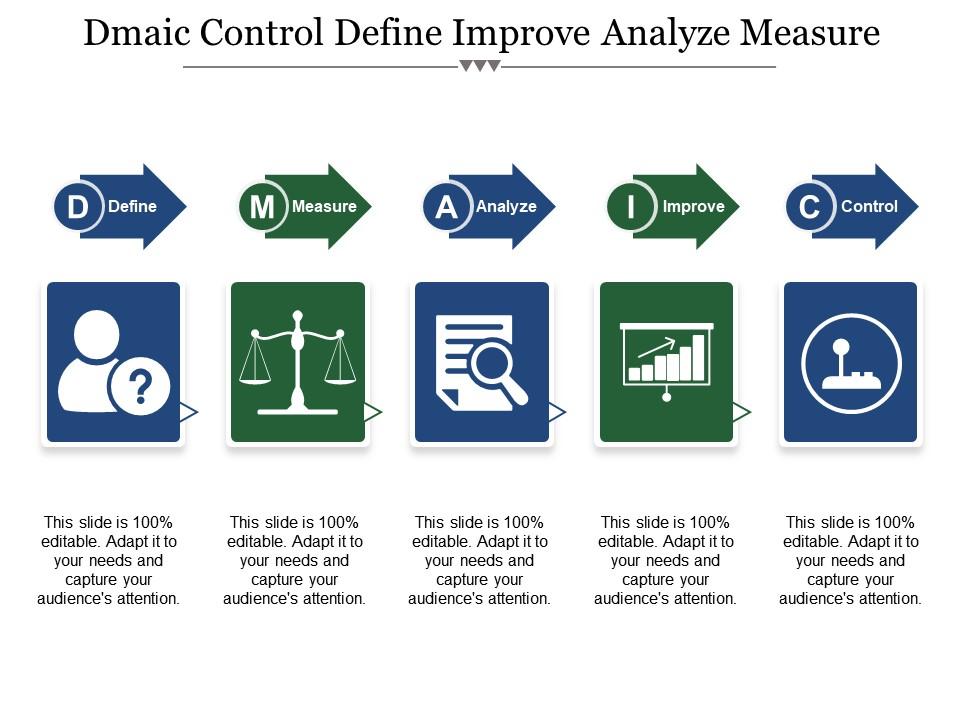 Dmaic control define improve analyze measure Slide00