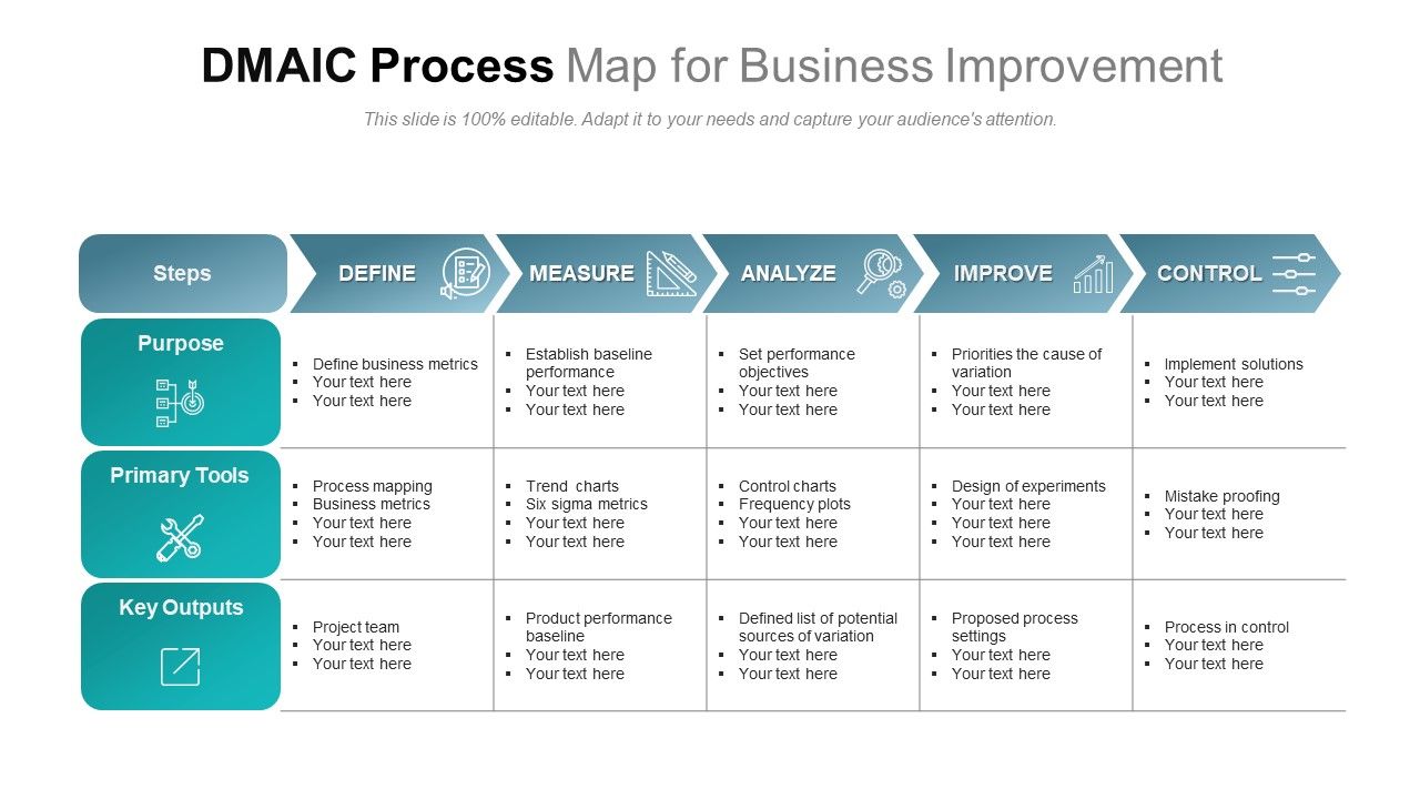 Dmaic process map for business improvement Slide01