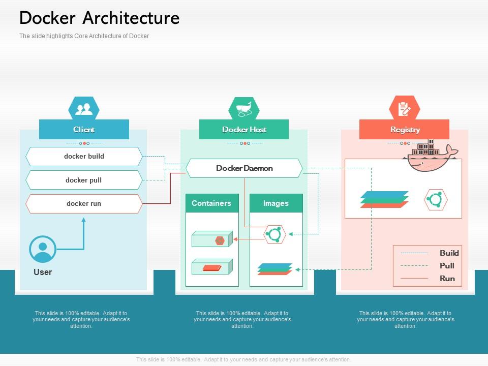 Docker architecture containerization a step forward for digital transformation ppt powerpoint layouts Slide00