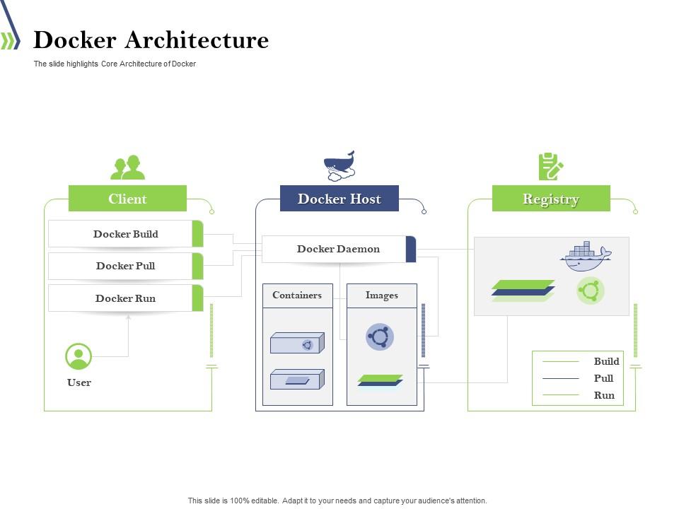 Docker architecture introduction to dockers and containers ppt powerpoint presentation templates Slide00