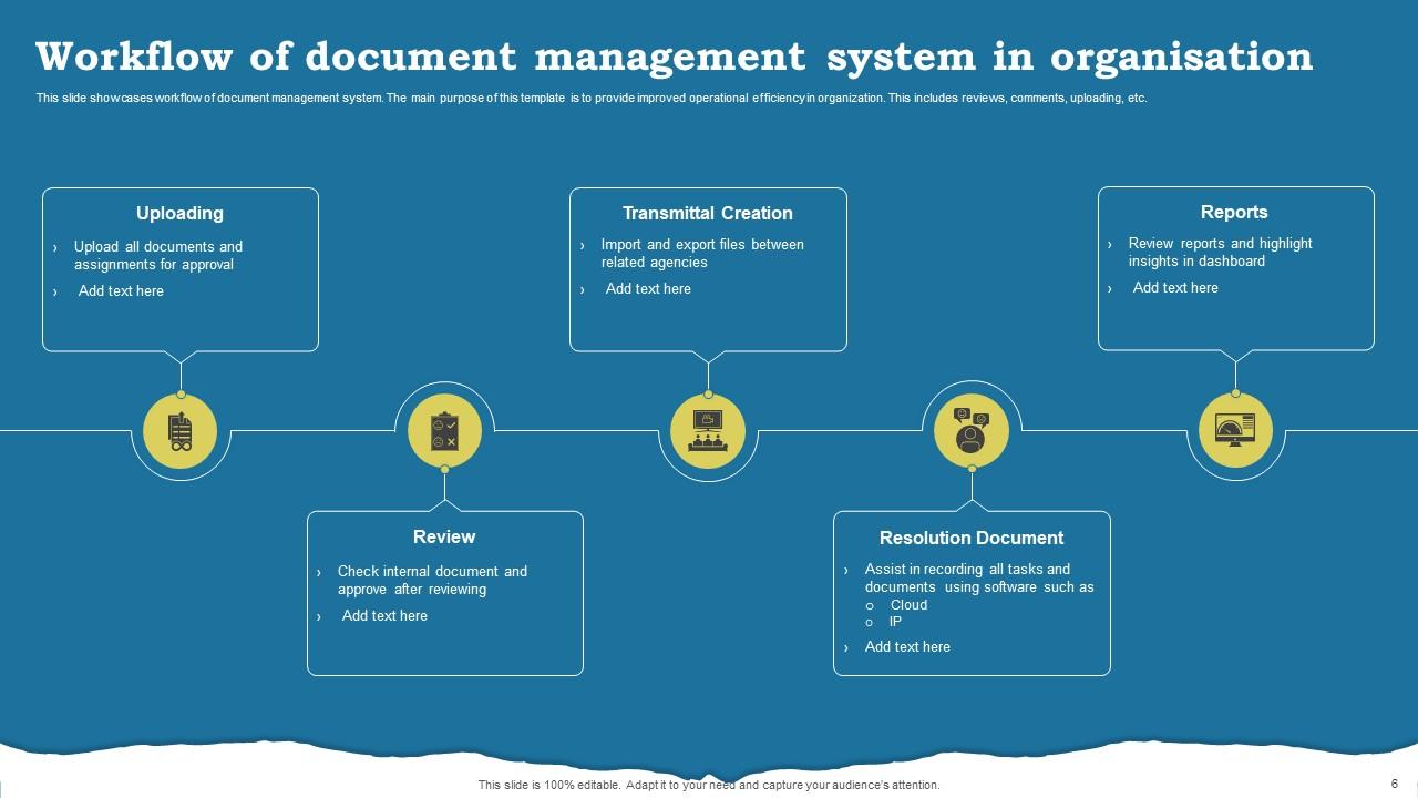Document Management System Powerpoint Ppt Template Bundles PPT Sample