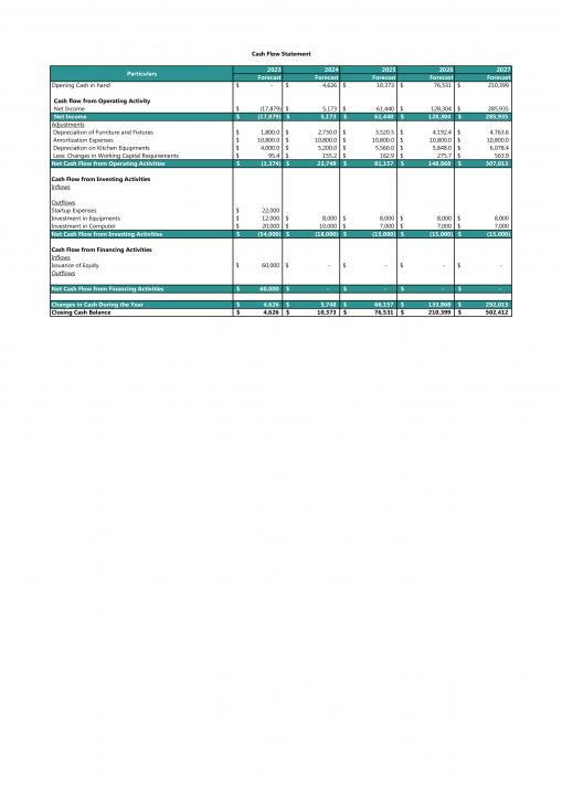Dominos Pizza Business Plan Pdf Word Document Slide06