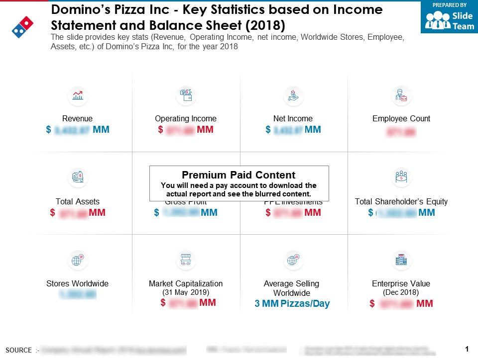 dominos pizza inc key statistics based on income statement and balance sheet 2018 template presentation sample of ppt background images interest loan in cash flow balancing the accounting equation