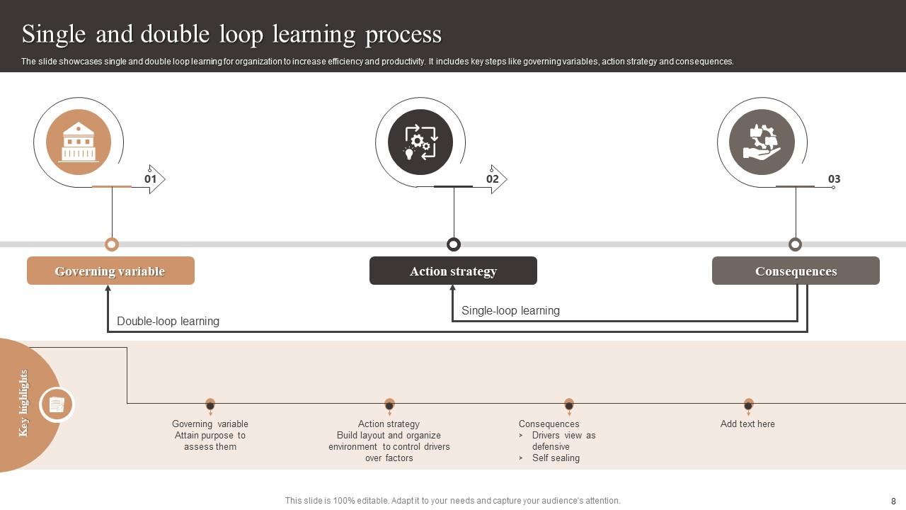Double Loop Learning Powerpoint Ppt Template Bundles PPT Slide
